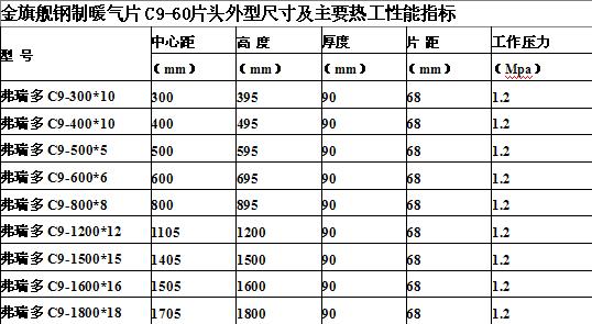 极悦注册品牌暖气片，暖气片60片头参数一览表