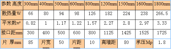 极悦注册钢制50mm暖气片，暖气片十大品牌极悦注册钢制暖气片远销欧洲
