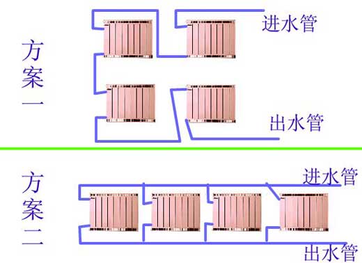 暖气片串并联安装方案图极悦注册安装方案