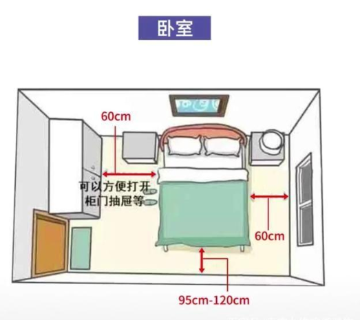 家居设计尺寸：家居空间人体尺寸，全屋科学设计让家住起来更舒适！